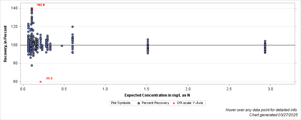 The SGPlot Procedure